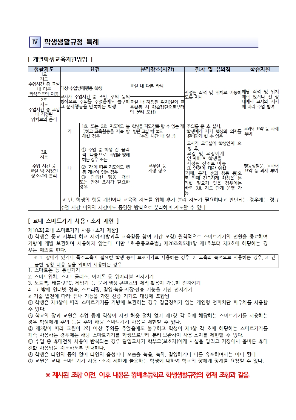 학칙에 관한 특례 운영계획(왕배초)002